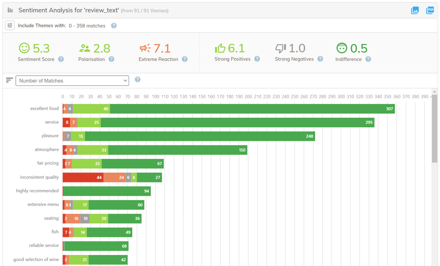 Screenshot of themeit from codeit