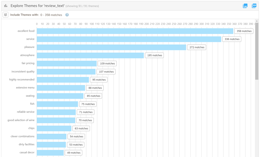 Screenshot of themeit from codeit